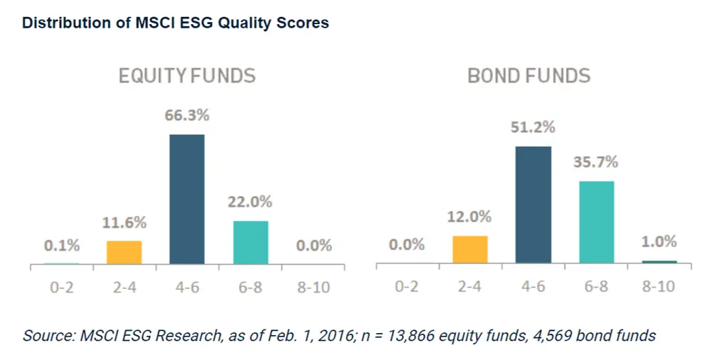 ESG ETFs Database | Your Green Wealth